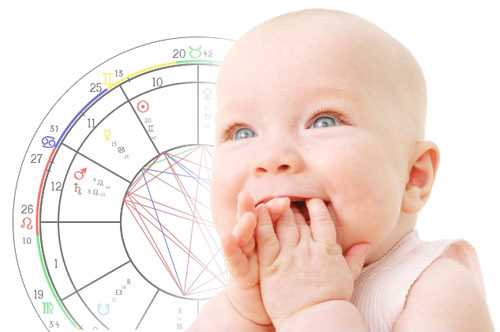 Birth Time Selection