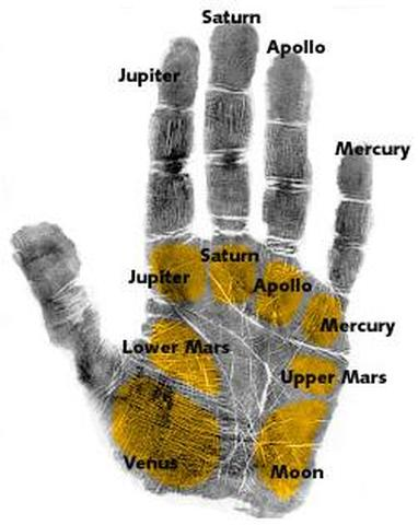 Featured image of post Jyotish Astrology Hand Png : Indian vintage astrology book ( jyotish maasfal purna granth ) hindu manuscript, hand written on hand made paper rare indian collectible.